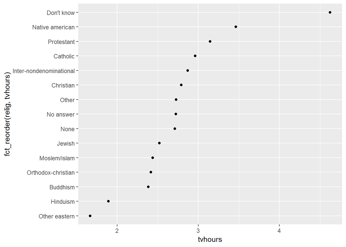 plot of chunk factor-gss-change-level plot of chunk factor-gss-change-level