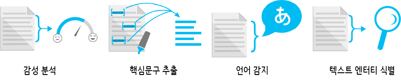 애저 텍스트 기능