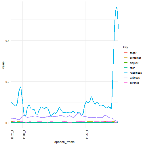 plot of chunk emo-api-ggplot