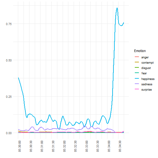 plot of chunk emo-time-ggplot