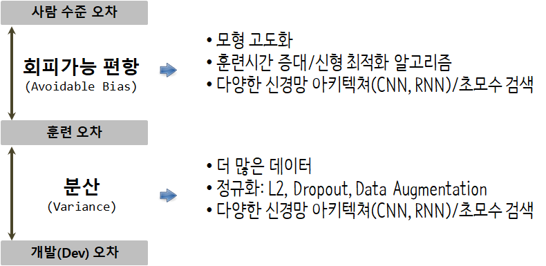 사람수준 기계학습 알고리즘 개발