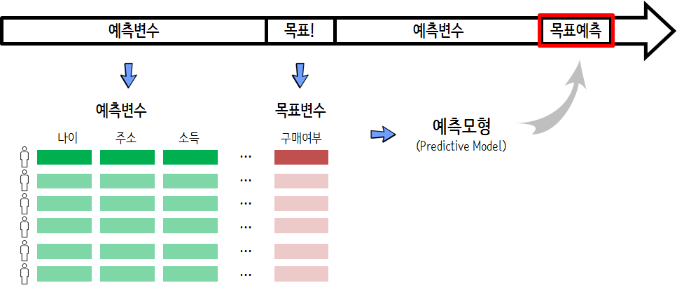Analytic Model Timeline