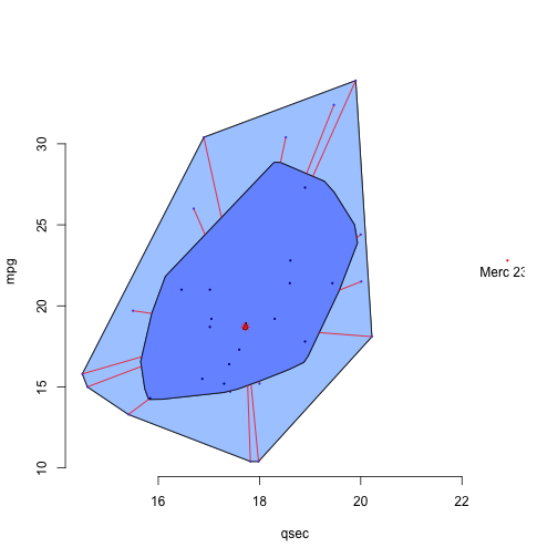plot of chunk bivariate-boxplot