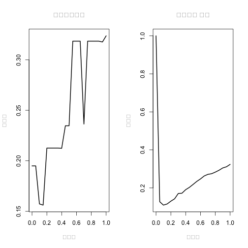 plot of chunk lendingclub-strategy-curve
