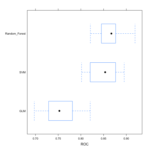 plot of chunk ml-model-comparison
