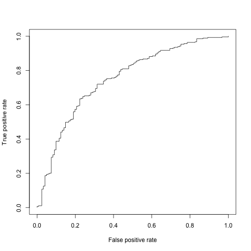plot of chunk ml-performance
