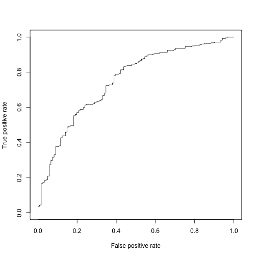 plot of chunk ml-performance