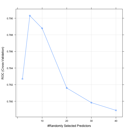 plot of chunk ml-rf-setting