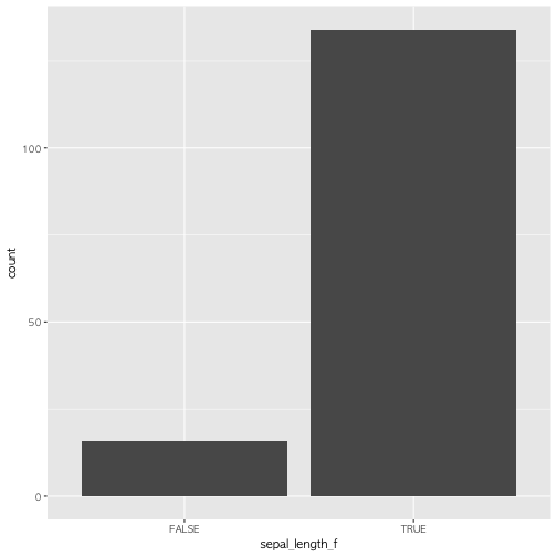 plot of chunk spark-dataframe-factor