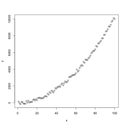 plot of chunk traditional-modeling