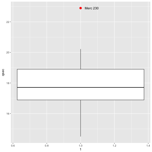 plot of chunk univariate-boxplot