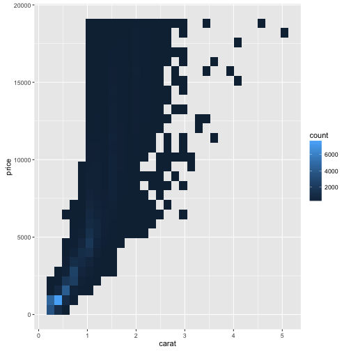 plot of chunk visualize-scatterplot