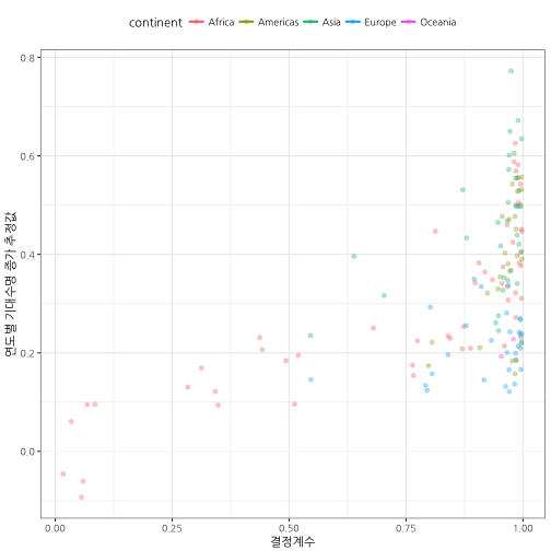 plot of chunk many-models-r2-coefficient