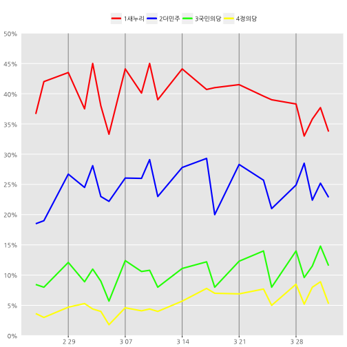 plot of chunk approval_rating_visualization