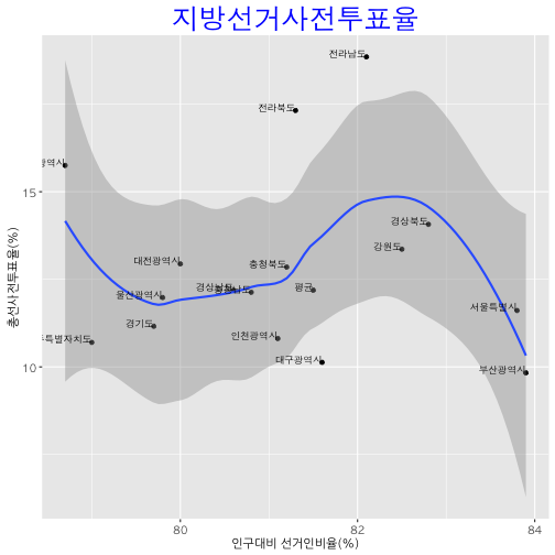 plot of chunk ealry_voting_visualization