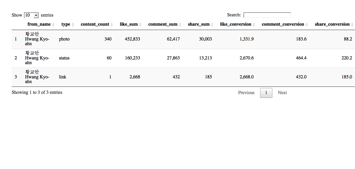 plot of chunk fb-hwang-stat