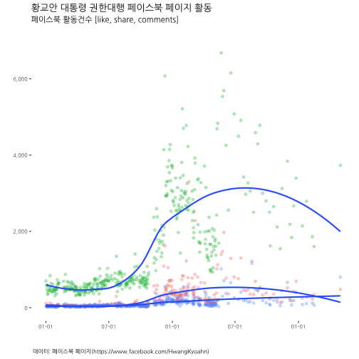 plot of chunk fb-hwang-viz
