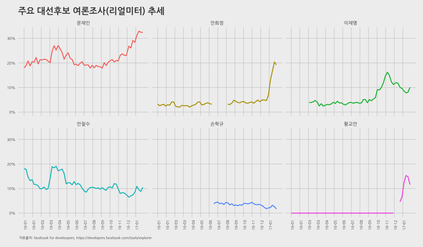 plot of chunk fb-survey-fb-survey