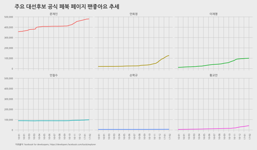 plot of chunk fb-survey-fb-viz