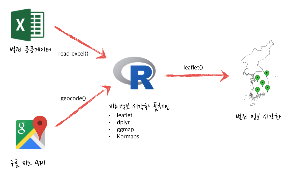 범죄정보 시각화