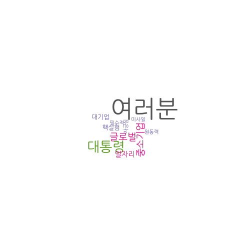 plot of chunk korea-speech-common-wordcloud
