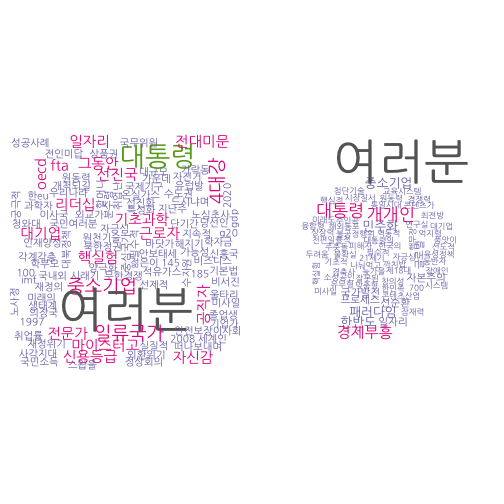 plot of chunk korea-speech-wordcloud