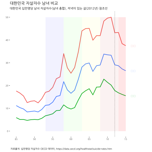 plot of chunk kr-suicide-viz