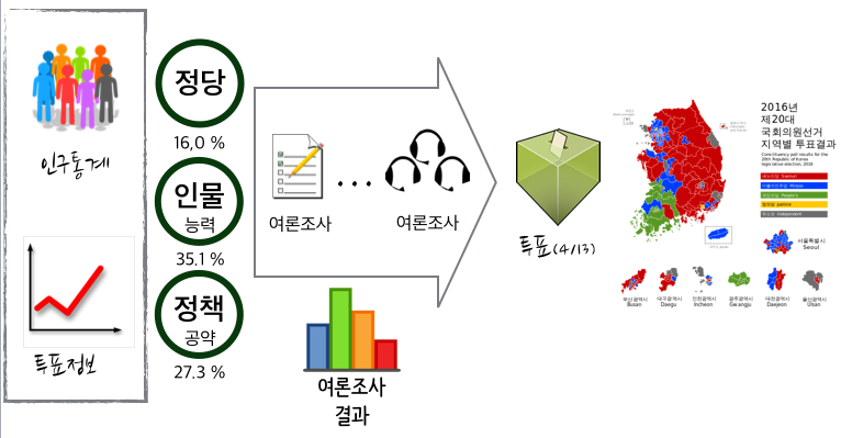 제20대 총선 개요