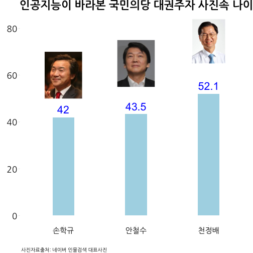 plot of chunk ml-people-age-viz