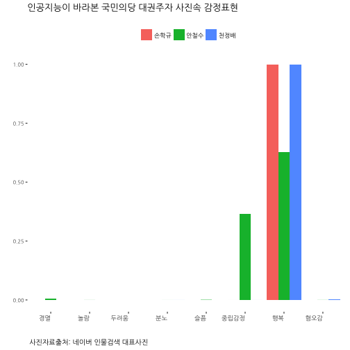 plot of chunk ml-people-emo-viz-ggplot