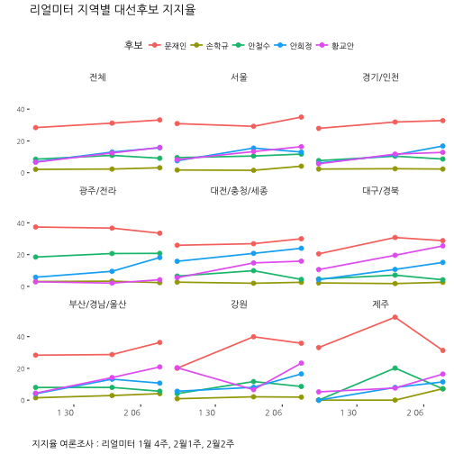 plot of chunk pdf-survey-ggplot