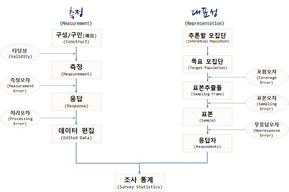 여론조사 오차