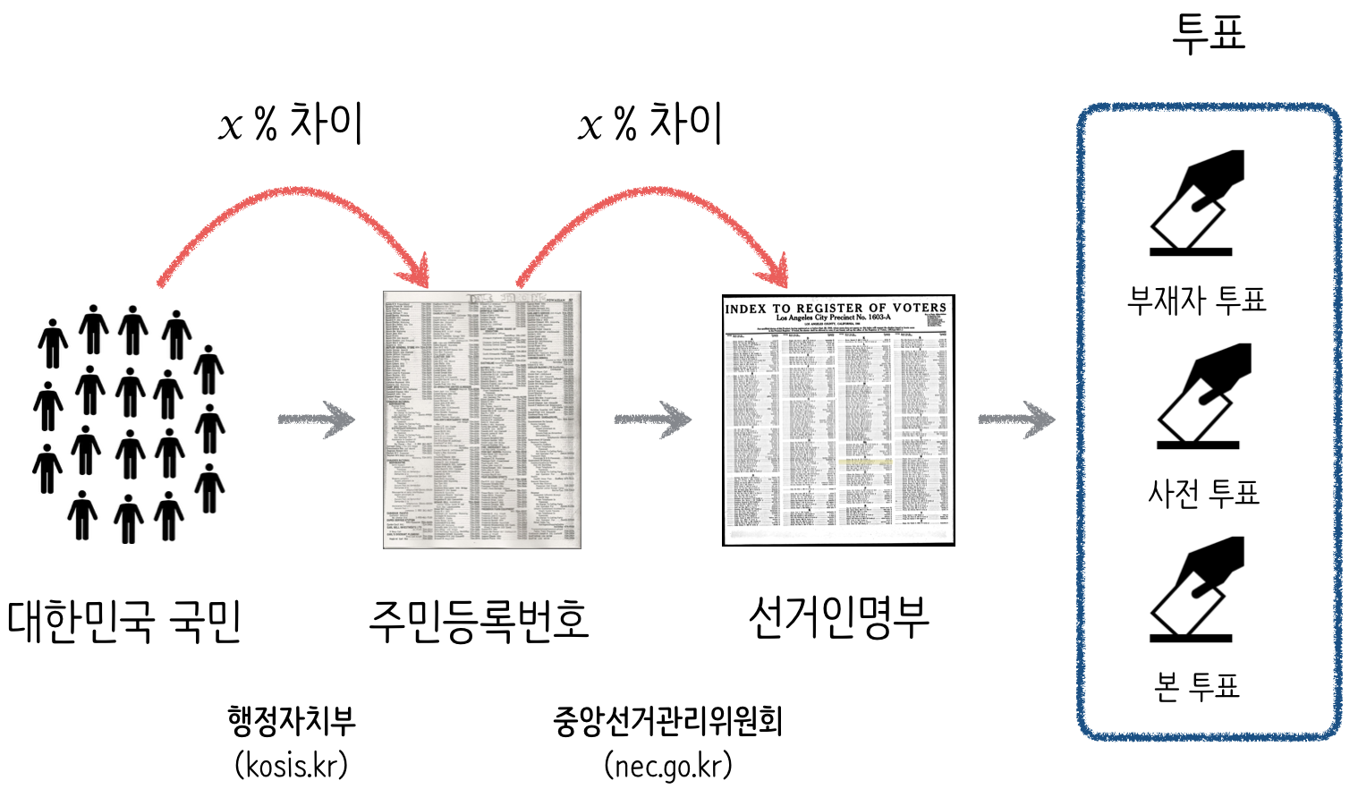 선거 인명부