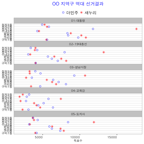 plot of chunk voting_history_visualization