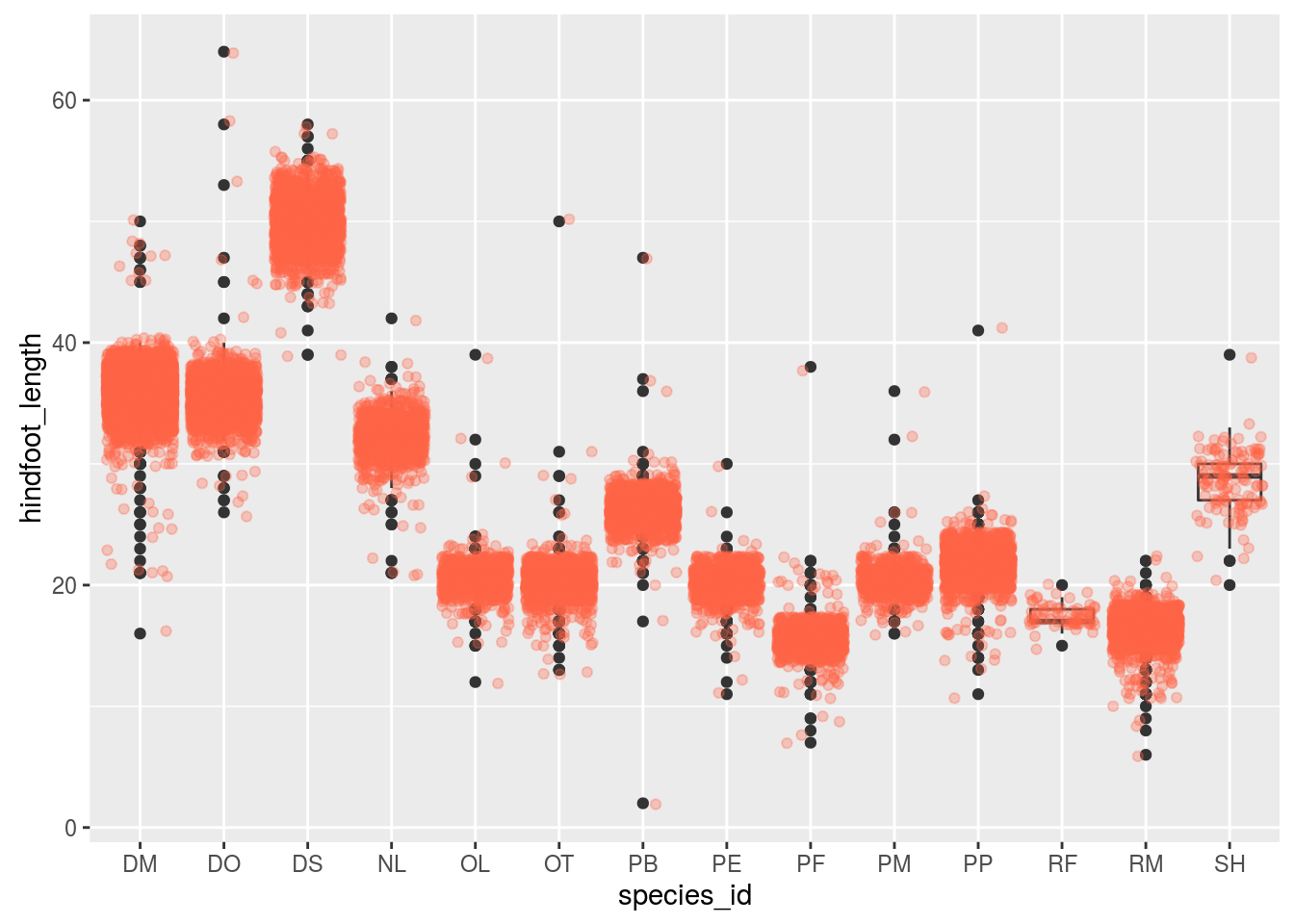 box plot jitter ggplot2 Data with visualization