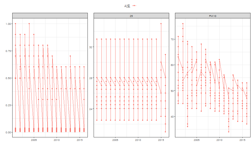 plot of chunk aq-sido-viz