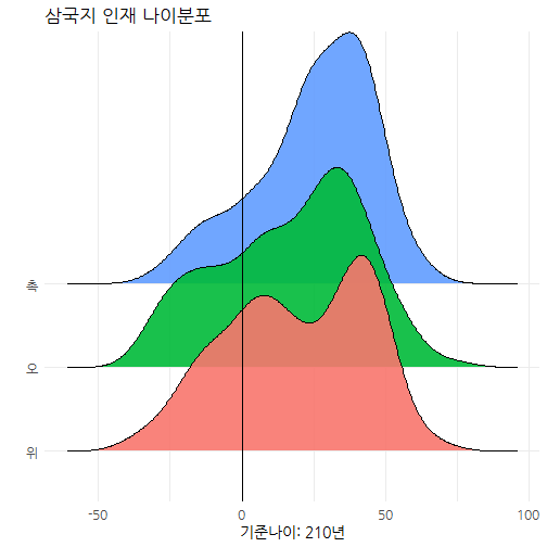 plot of chunk koei-three-kingdoms-personel-ggplot