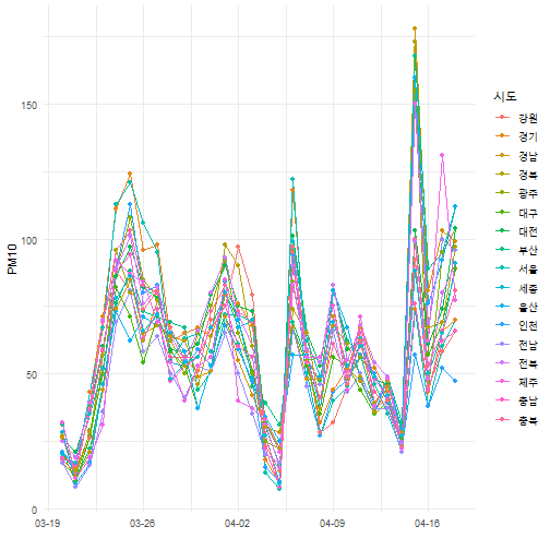 plot of chunk airquality-EDA