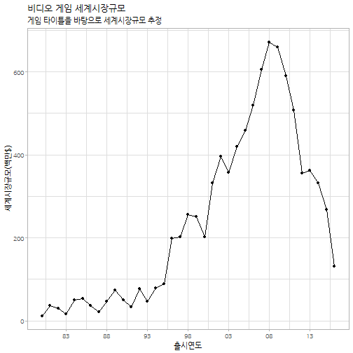 plot of chunk data-release-year