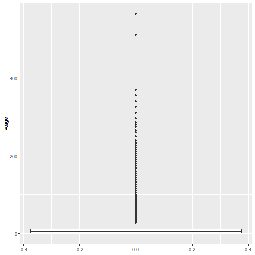 plot of chunk ea-sports-fifa-dataset-eda