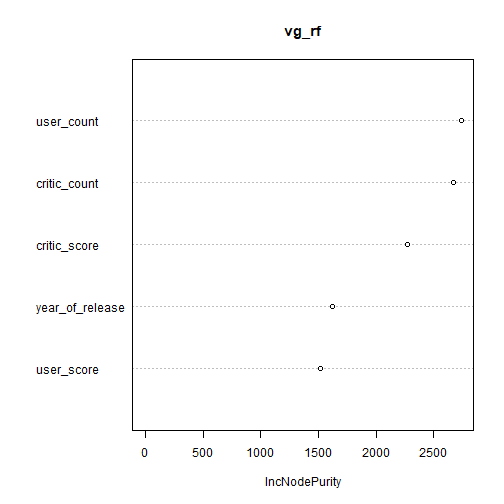 plot of chunk vg-linear-regression-viz