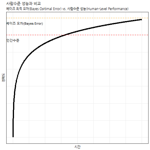 plot of chunk human-level-performance