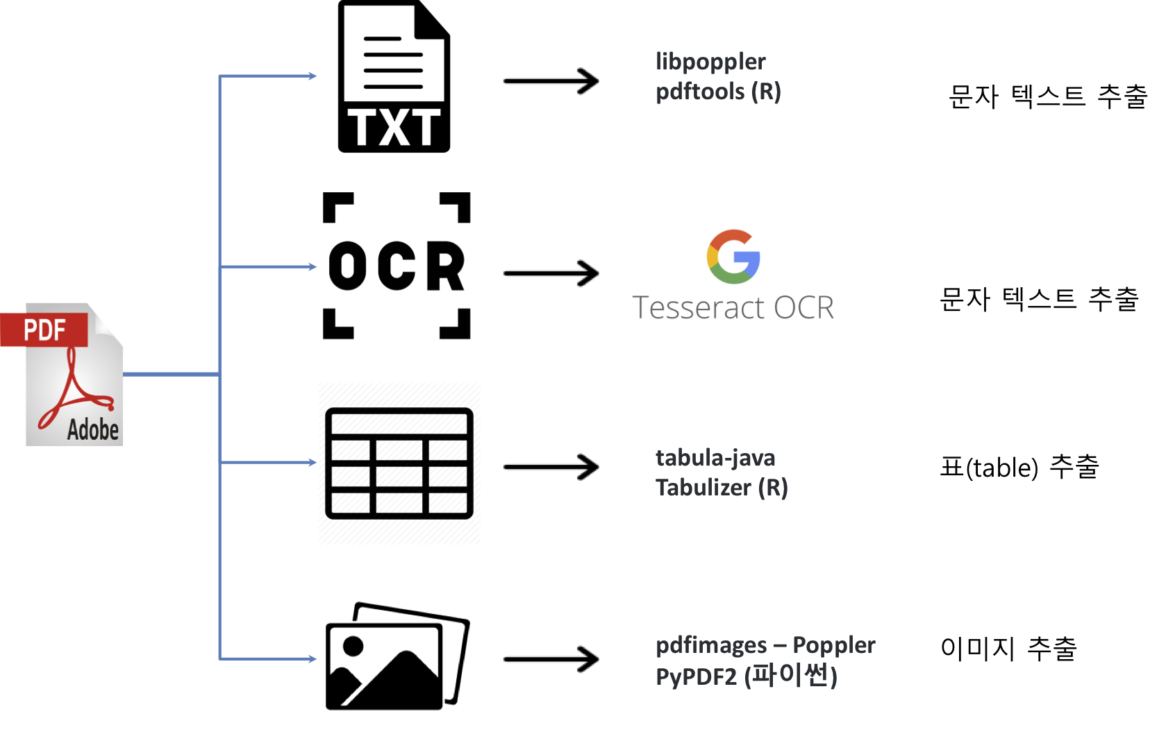 PDF 데이터 추출