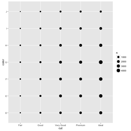 plot of chunk visualize-categorical-categorical