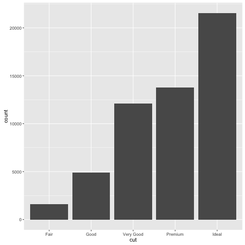 plot of chunk visualize-category-variation