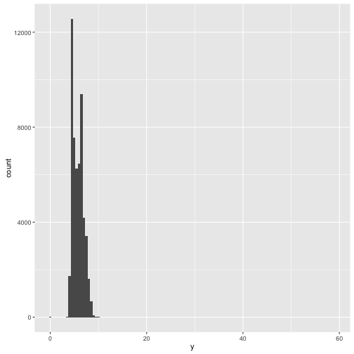 plot of chunk visualize-outlier