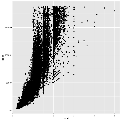 plot of chunk visualize-scatterplot