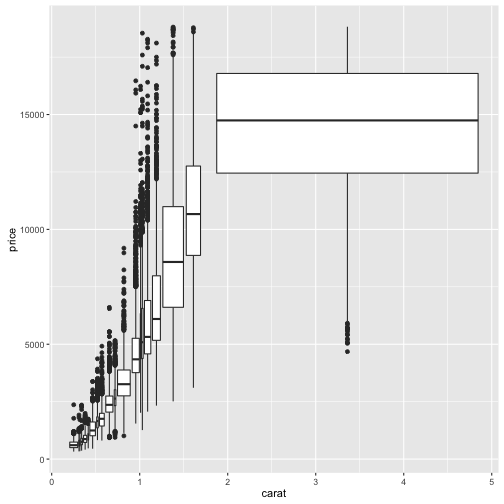 plot of chunk visualize-scatterplot-boxplot