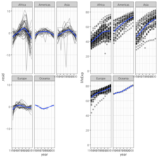 plot of chunk many-models-unnest-viz