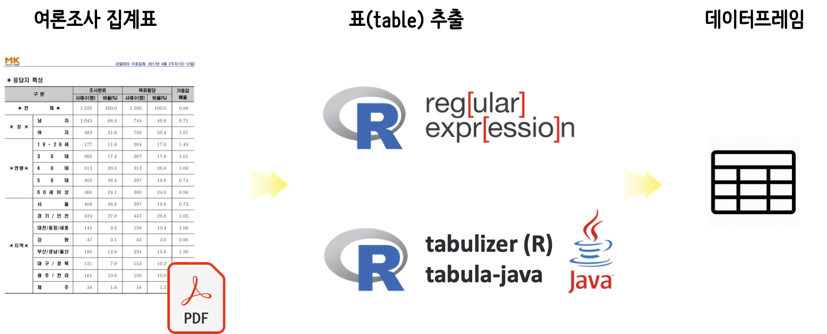 .pdf파일에서 표(table)추출 방법